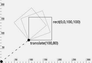 nodebox-transform-origin1
