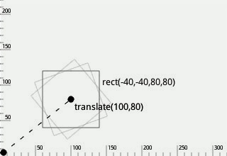nodebox-transform-origin2